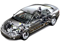 The automotive industry 